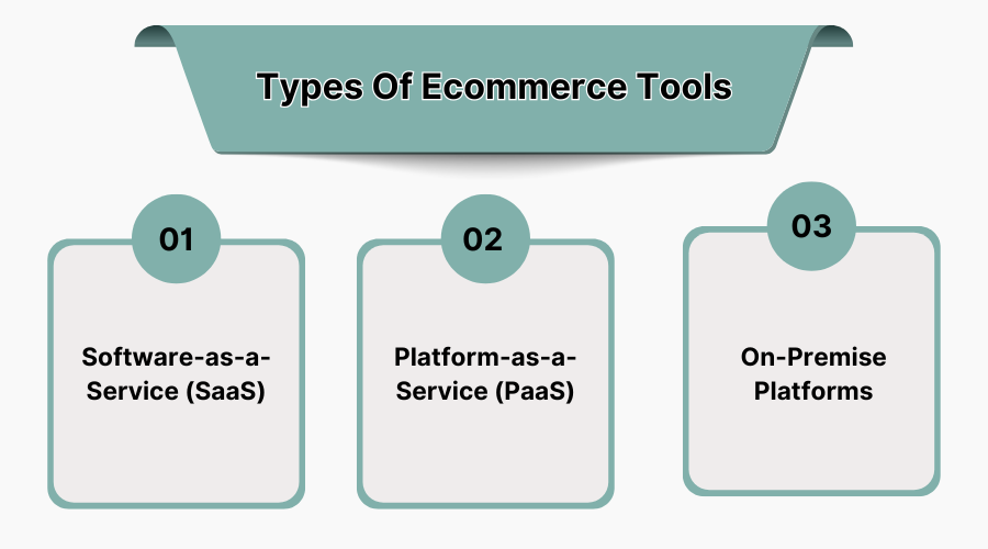 Types Of Ecommerce Tools